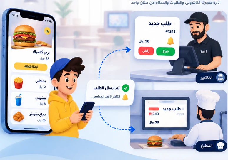 توضيح رحلة الطلب من العميل إلى الكاشير ثم المطبخ